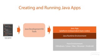 Java Fundamentals | PPT