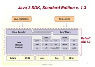 Linguaggio Java | PDF