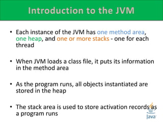 • The class loader performs three main functions of
JVM, namely:
• The linking process consists of three sub-tasks,
namely,
 