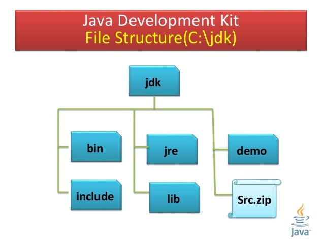 1 java programming- introduction