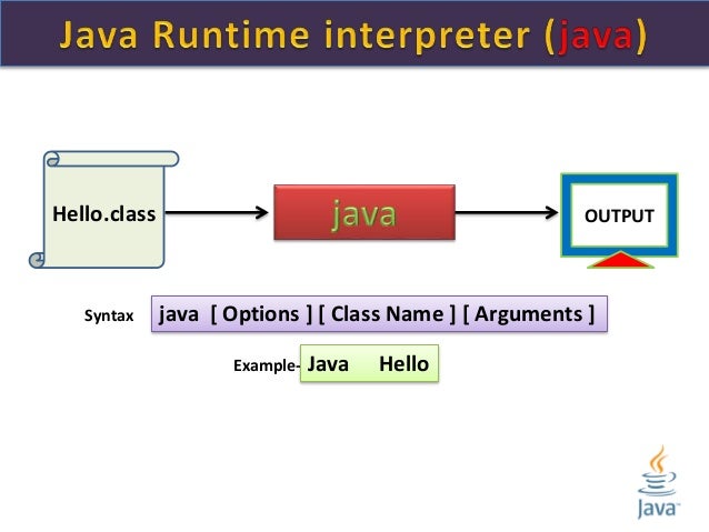 1 java programming- introduction