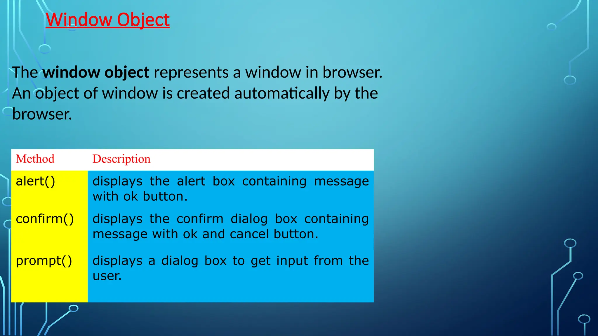 Window Object
The window object represents a window in browser.
An object of window is created automatically by the
browser.
Method Description
alert() displays the alert box containing message
with ok button.
confirm() displays the confirm dialog box containing
message with ok and cancel button.
prompt() displays a dialog box to get input from the
user.
 