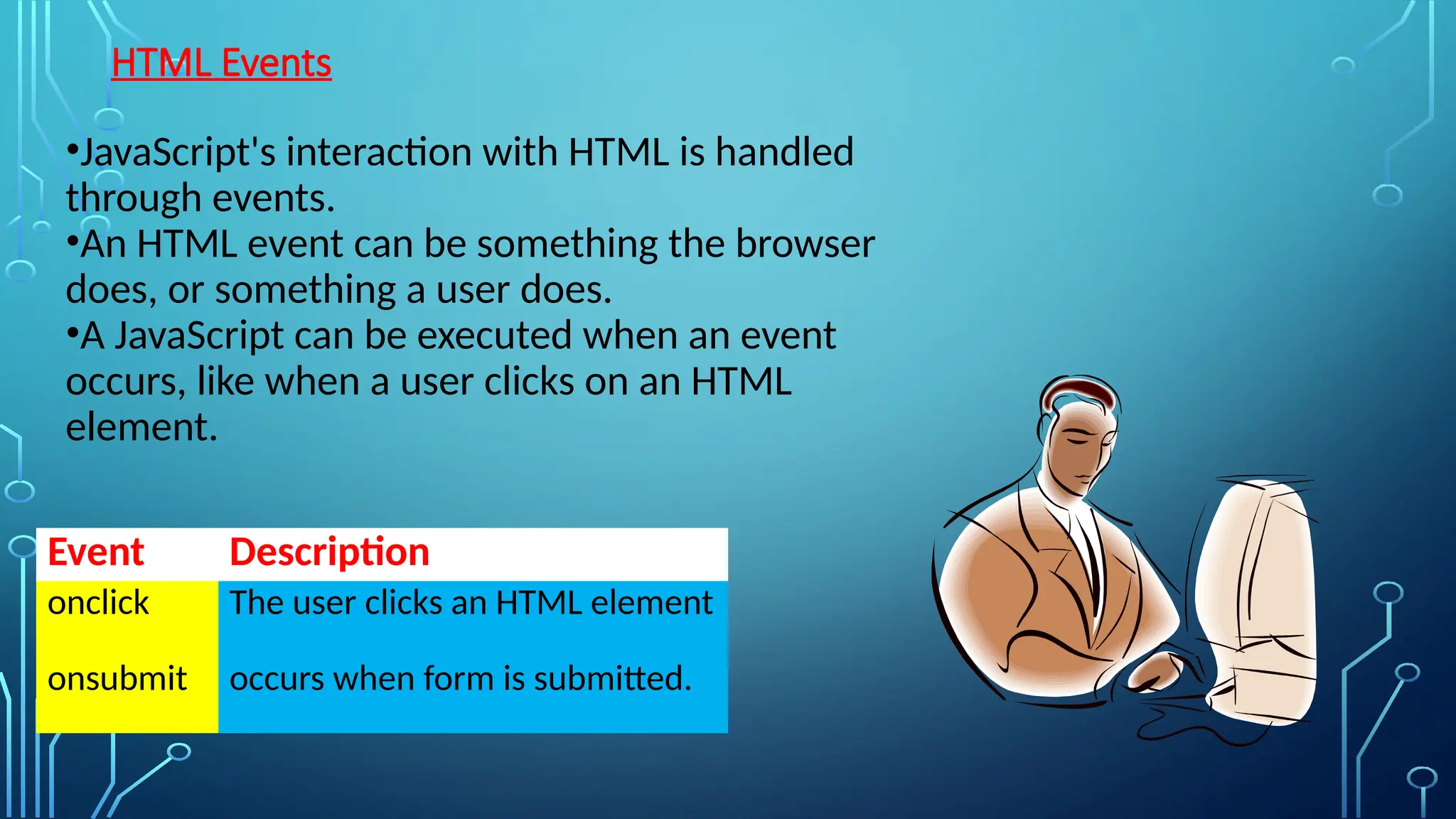 HTML Events
•JavaScript&#x27;s interaction with HTML is handled
through events.
•An HTML event can be something the browser
does, or something a user does.
•A JavaScript can be executed when an event
occurs, like when a user clicks on an HTML
element.
Event Description
onclick The user clicks an HTML element
onsubmit occurs when form is submitted.
 