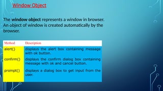 Window Object
The window object represents a window in browser.
An object of window is created automatically by the
browser.
Method Description
alert() displays the alert box containing message
with ok button.
confirm() displays the confirm dialog box containing
message with ok and cancel button.
prompt() displays a dialog box to get input from the
user.
 