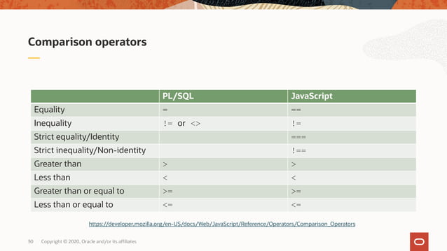 Module 1: JavaScript Basics | PDF
