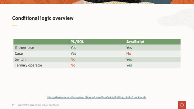Module 1: JavaScript Basics | PDF