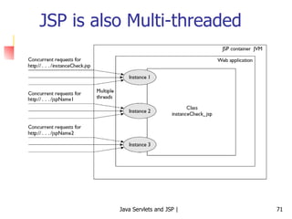 1   java servlets and jsp