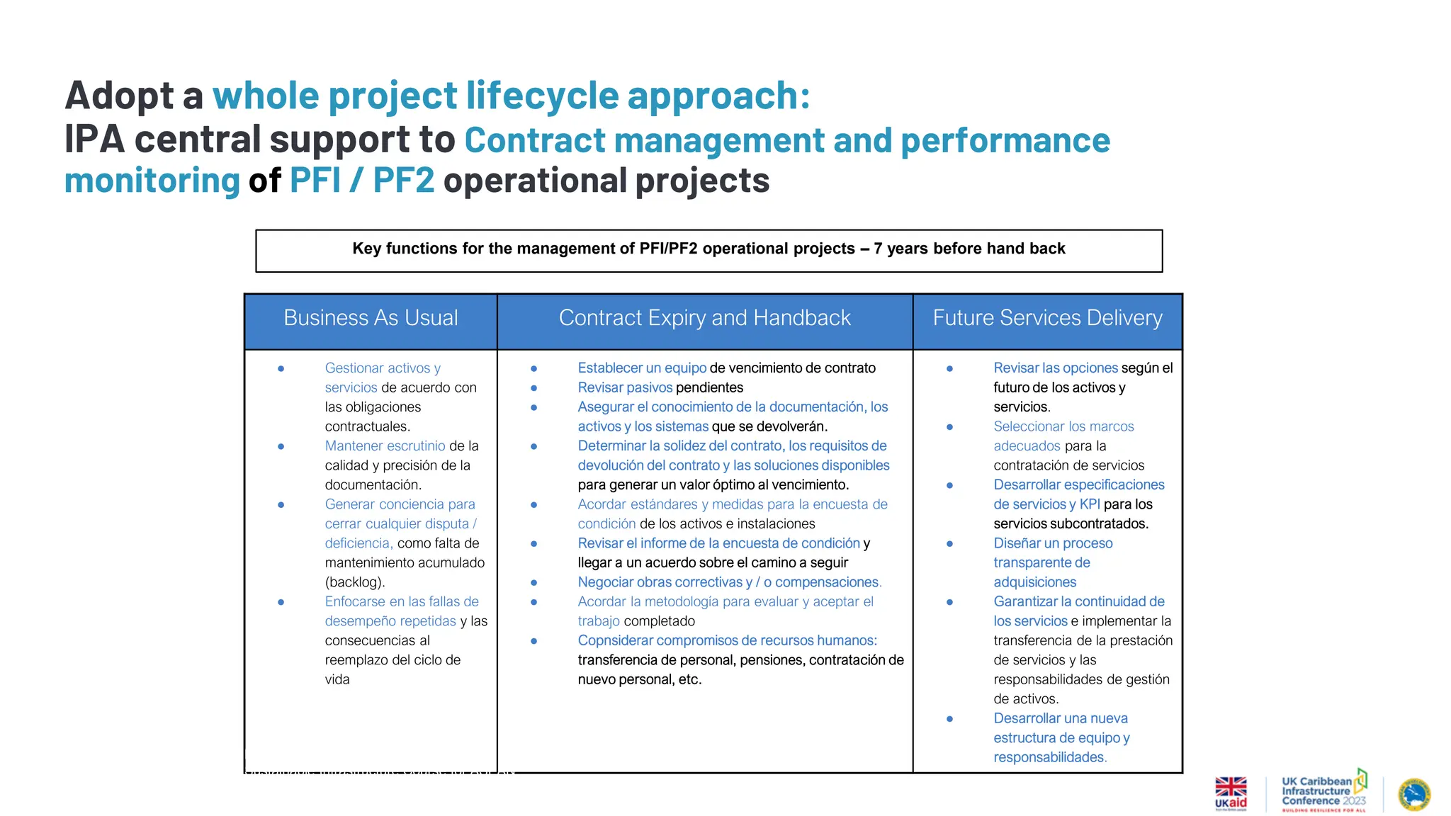 Business As Usual Contract Expiry and Handback Future Services Delivery
● Gestionar activos y
servicios de acuerdo con
las obligaciones
contractuales.
● Mantener escrutinio de la
calidad y precisión de la
documentación.
● Generar conciencia para
cerrar cualquier disputa /
deficiencia, como falta de
mantenimiento acumulado
(backlog).
● Enfocarse en las fallas de
desempeño repetidas y las
consecuencias al
reemplazo del ciclo de
vida
● Establecer un equipo de vencimiento de contrato
● Revisar pasivos pendientes
● Asegurar el conocimiento de la documentación, los
activos y los sistemas que se devolverán.
● Determinar la solidez del contrato, los requisitos de
devolución del contrato y las soluciones disponibles
para generar un valor óptimo al vencimiento.
● Acordar estándares y medidas para la encuesta de
condición de los activos e instalaciones
● Revisar el informe de la encuesta de condición y
llegar a un acuerdo sobre el camino a seguir
● Negociar obras correctivas y / o compensaciones.
● Acordar la metodología para evaluar y aceptar el
trabajo completado
● Copnsiderar compromisos de recursos humanos:
transferencia de personal, pensiones, contratación de
nuevo personal, etc.
● Revisar las opciones según el
futuro de los activos y
servicios.
● Seleccionar los marcos
adecuados para la
contratación de servicios
● Desarrollar especificaciones
de servicios y KPI para los
servicios subcontratados.
● Diseñar un proceso
transparente de
adquisiciones
● Garantizar la continuidad de
los servicios e implementar la
transferencia de la prestación
de servicios y las
responsabilidades de gestión
de activos.
● Desarrollar una nueva
estructura de equipo y
responsabilidades.
Key functions for the management of PFI/PF2 operational projects – 7 years before hand back
20 |
Infrastructure and Projects Authority
Sustainable Infrastructure Course for ASEAN
Adopt a whole project lifecycle approach:
IPA central support to Contract management and performance
monitoring of PFI / PF2 operational projects
 
