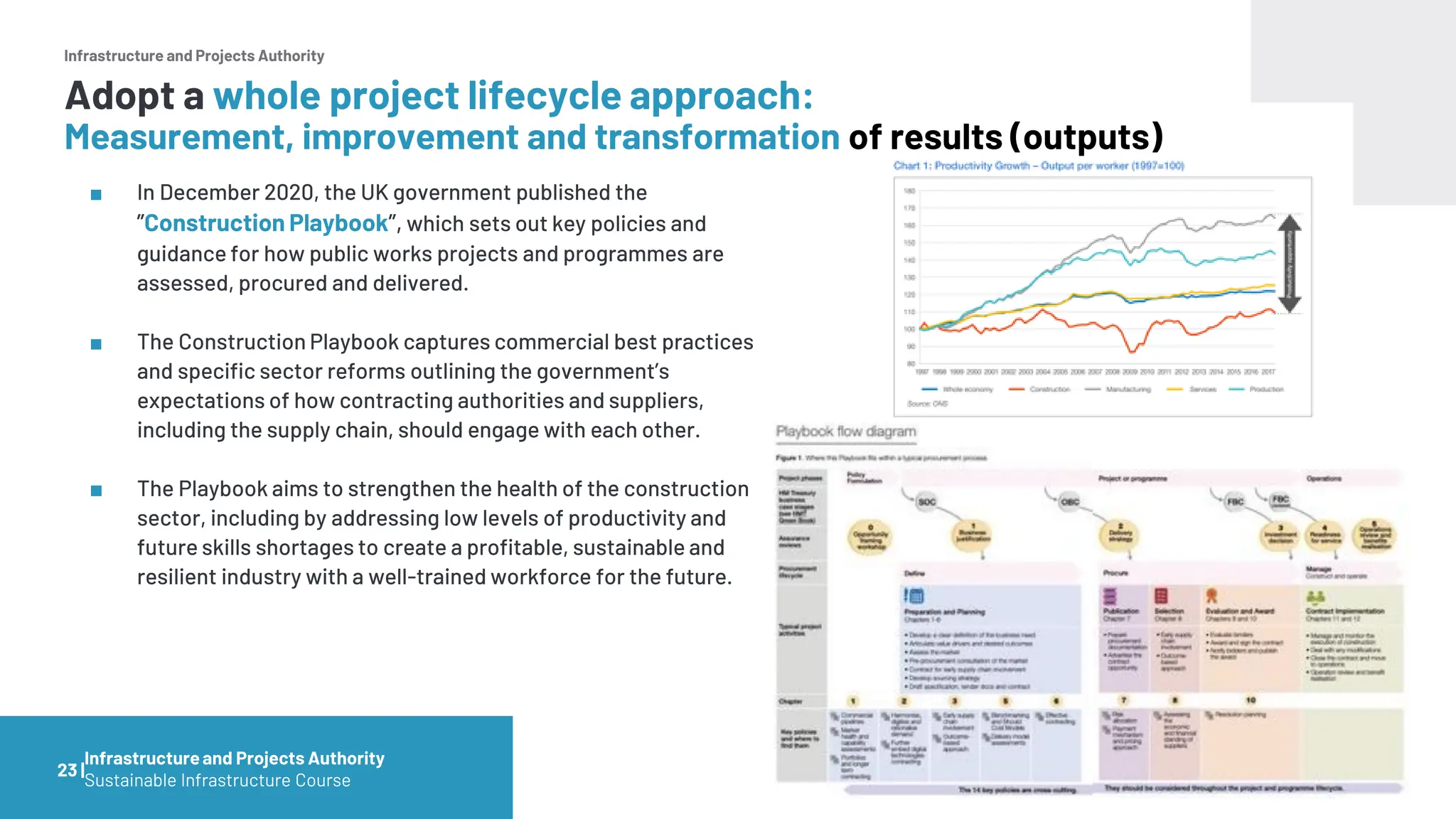 Infrastructure and Projects Authority
■ In December 2020, the UK government published the
”Construction Playbook”, which sets out key policies and
guidance for how public works projects and programmes are
assessed, procured and delivered.
■ The Construction Playbook captures commercial best practices
and specific sector reforms outlining the government’s
expectations of how contracting authorities and suppliers,
including the supply chain, should engage with each other.
■ The Playbook aims to strengthen the health of the construction
sector, including by addressing low levels of productivity and
future skills shortages to create a profitable, sustainable and
resilient industry with a well-trained workforce for the future.
23 |
Adopt a whole project lifecycle approach:
Measurement, improvement and transformation of results (outputs)
Infrastructureand Projects Authority
Sustainable Infrastructure Course
 