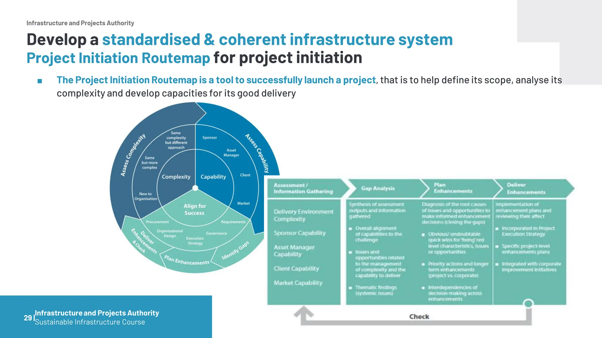 Infrastructure and Projects Authority
■ The Project Initiation Routemap is a tool to successfully launch a project, that is to help define its scope, analyse its
complexity and develop capacities for its good delivery
29 |
Develop a standardised & coherent infrastructure system
Project Initiation Routemap for project initiation
Infrastructureand Projects Authority
Sustainable Infrastructure Course
 
