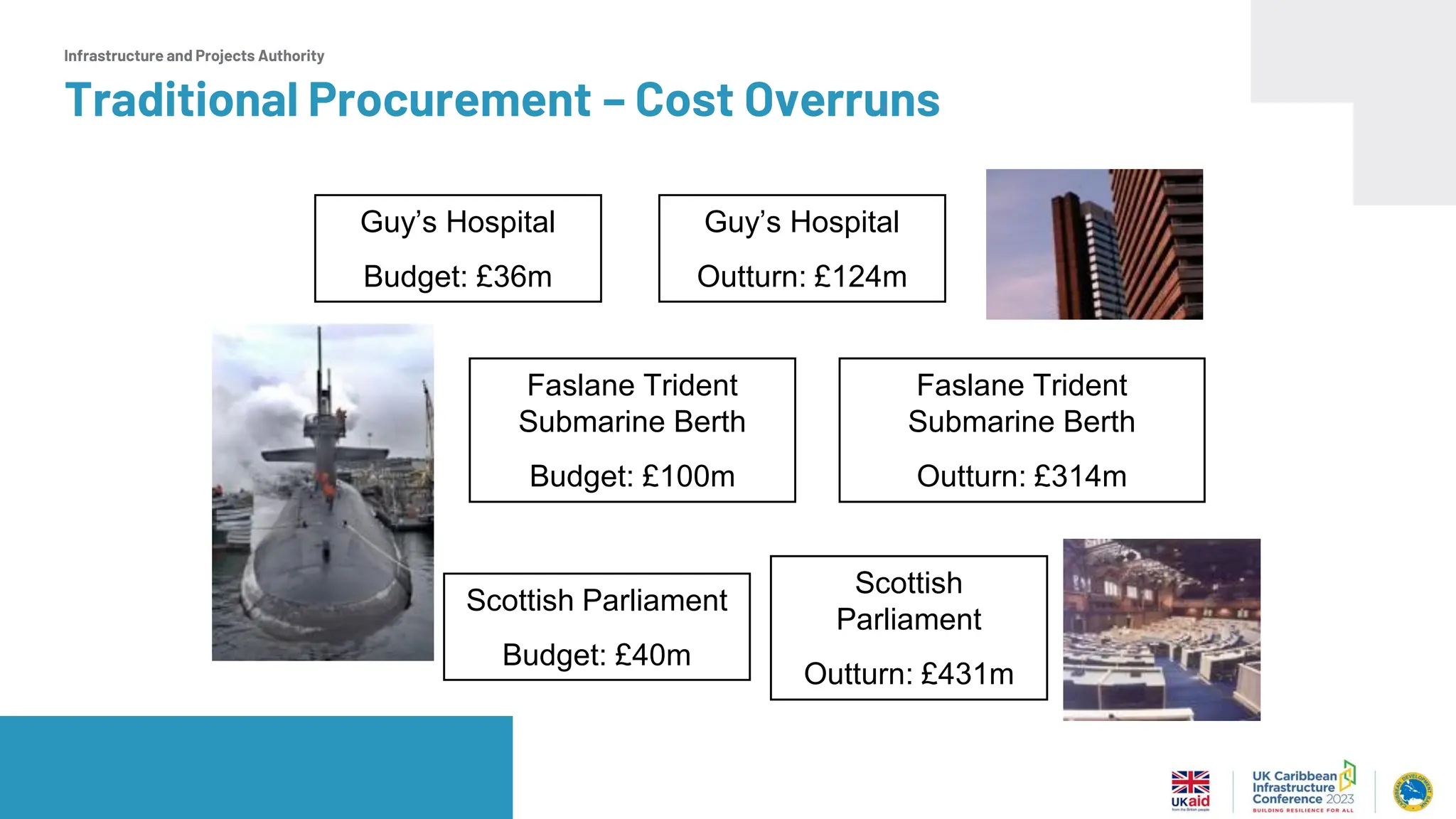 Infrastructure and Projects Authority
Traditional Procurement – Cost Overruns
Guy’s Hospital
Budget: £36m
Guy’s Hospital
Outturn: £124m
Faslane Trident
Submarine Berth
Budget: £100m
Faslane Trident
Submarine Berth
Outturn: £314m
Scottish Parliament
Budget: £40m
Scottish
Parliament
Outturn: £431m
 