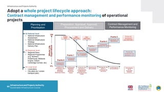 UK Experience in Infrastructure Development: from planning and ...