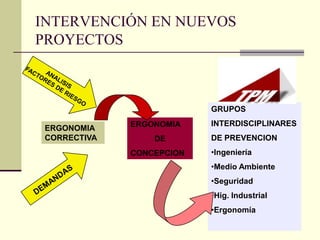 INVESTIGACIÓN CECA 7250- 13 – 007:1-1-90/31-12-92. Javier LlanezaMejora de la interacción hombre tecnología y ambiente físico por la aplicación de los principios ergonómicos de concepción a la construcción de una línea de recocido contínuo