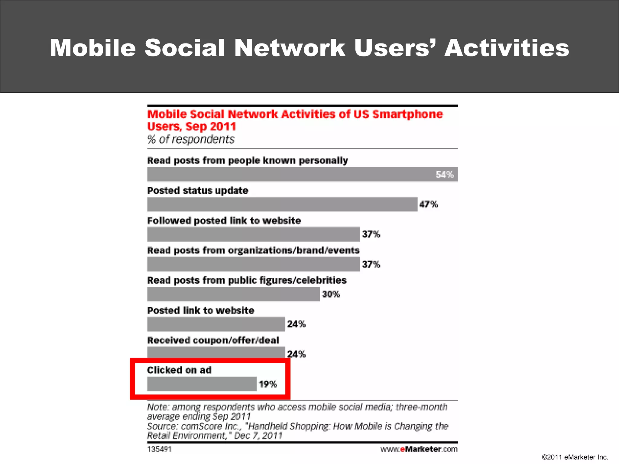 Mobile Social Network Users’ Activities 