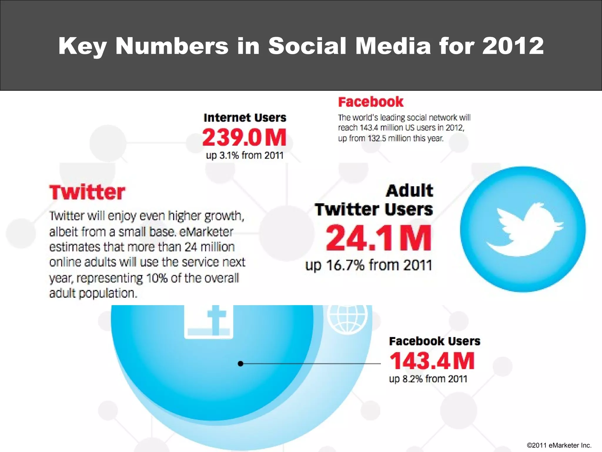 Key Numbers in Social Media for 2012 