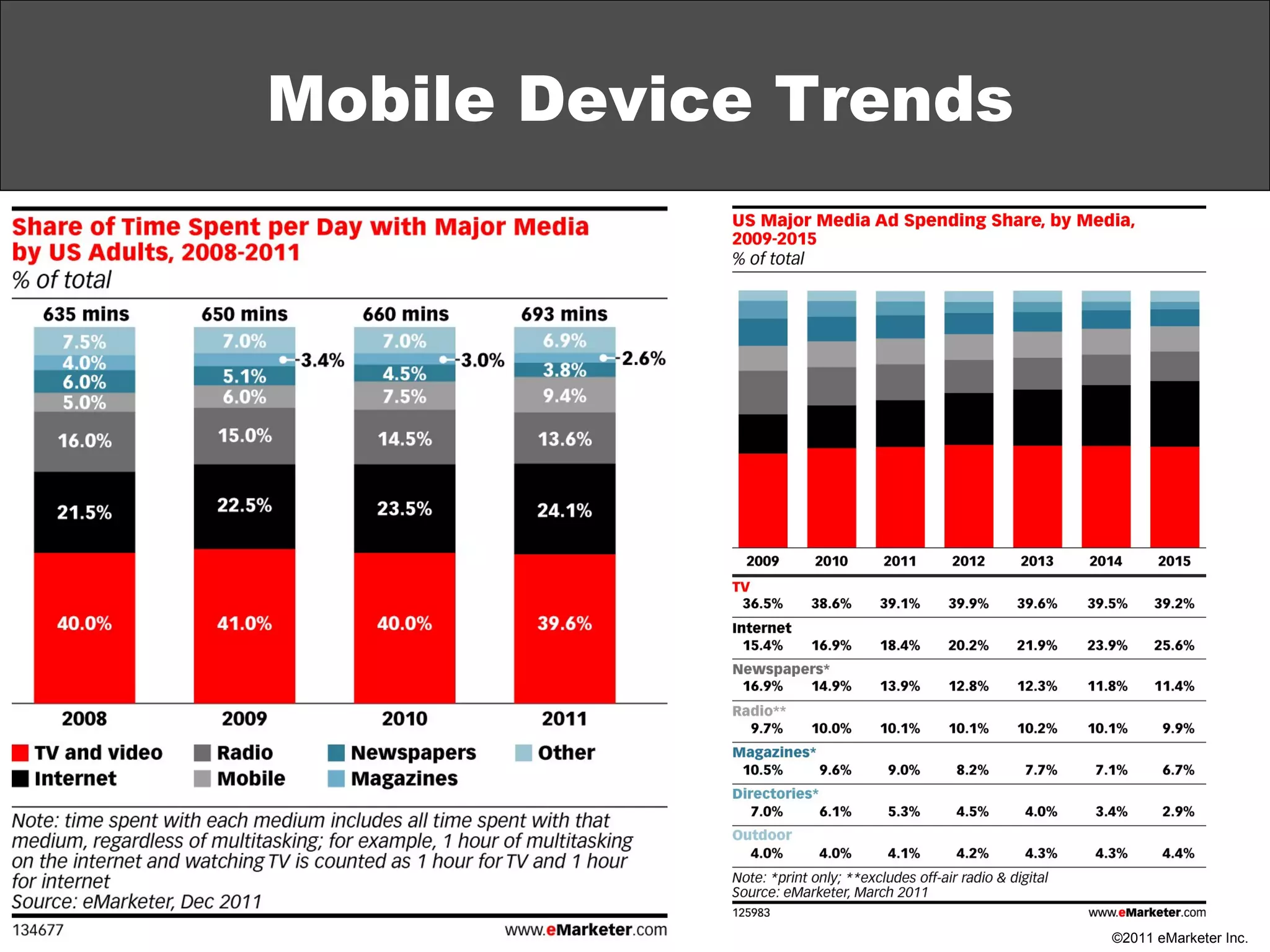 Mobile Device Trends 