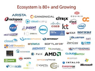 Ecosystem is 80+ and Growing
 