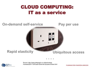 CLOUD COMPUTING:
            IT as a service

On-demand self-service                                           Pay per use




  Rapid elasticity                                     Ubiquitous access
                                             ....
           Source: http://www.telegraph.co.uk/technology
           /reviews/9241719/Power-Ethernet-Sockets-review.html
 