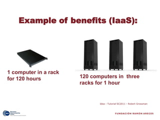 Example of benefits (IaaS):




1 computer in a rack
for 120 hours          120 computers in three
                       racks for 1 hour


                              Idea : Tutorial SC2011 - Robert Grossman
 