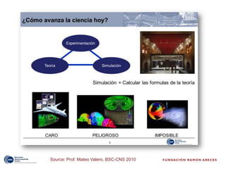 Source: Prof. Mateo Valero, BSC-CNS 2010
 