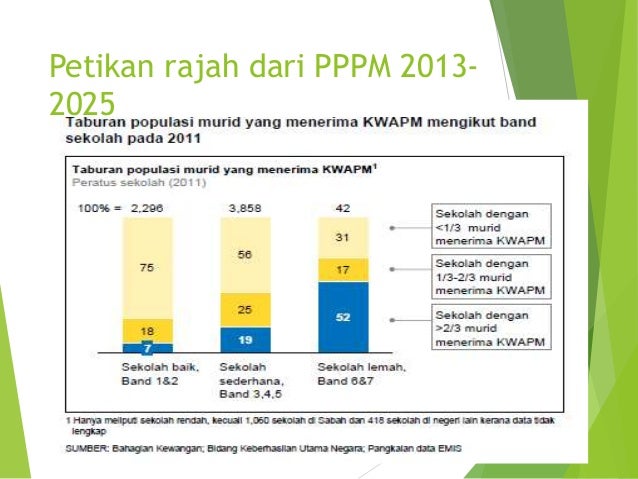 Jurang Pencapaian Matematik Murid Sekolah Rendah