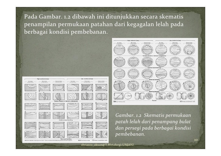 1 Karakteristik Kelelahan Logam Aa
