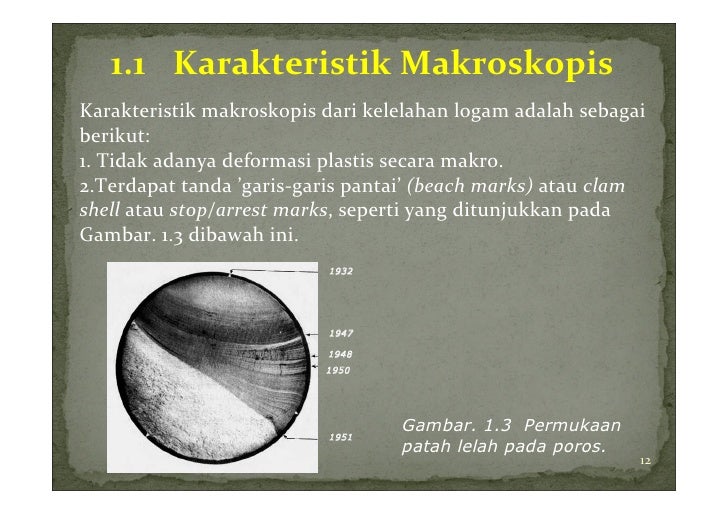 1 Karakteristik Kelelahan Logam Aa