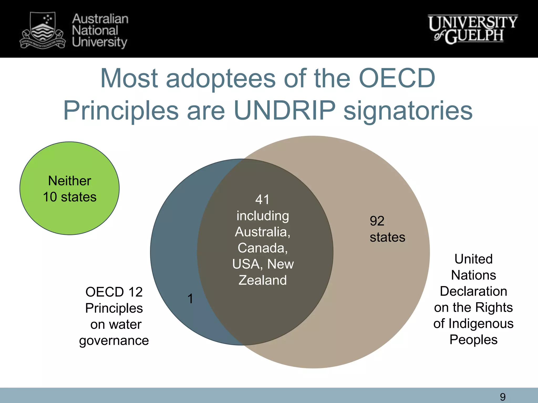 Undrip Principles Whose Rules? A Water Justice Critique of the OECD’s 12 Principles on ...