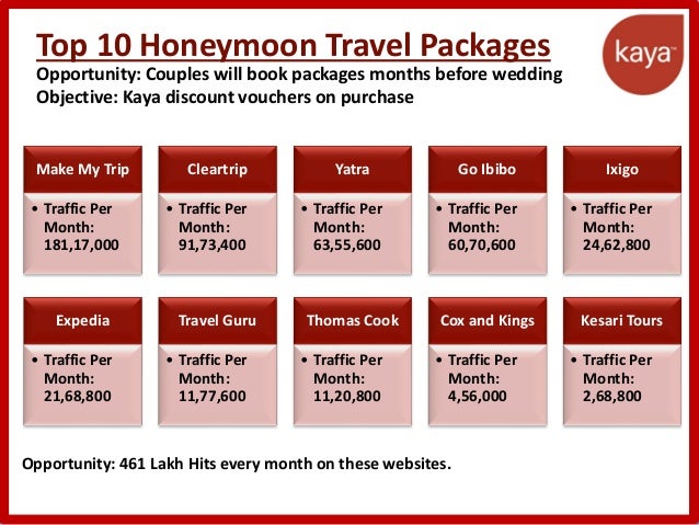 Kesari Tours And Travels Shimla Kullu Manali Kesari Tours And Travels Shimla Kullu Manali