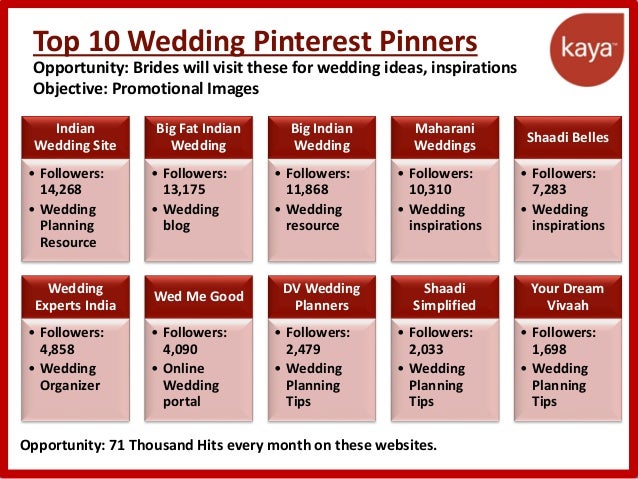 Marketing Plan For Bridal Services