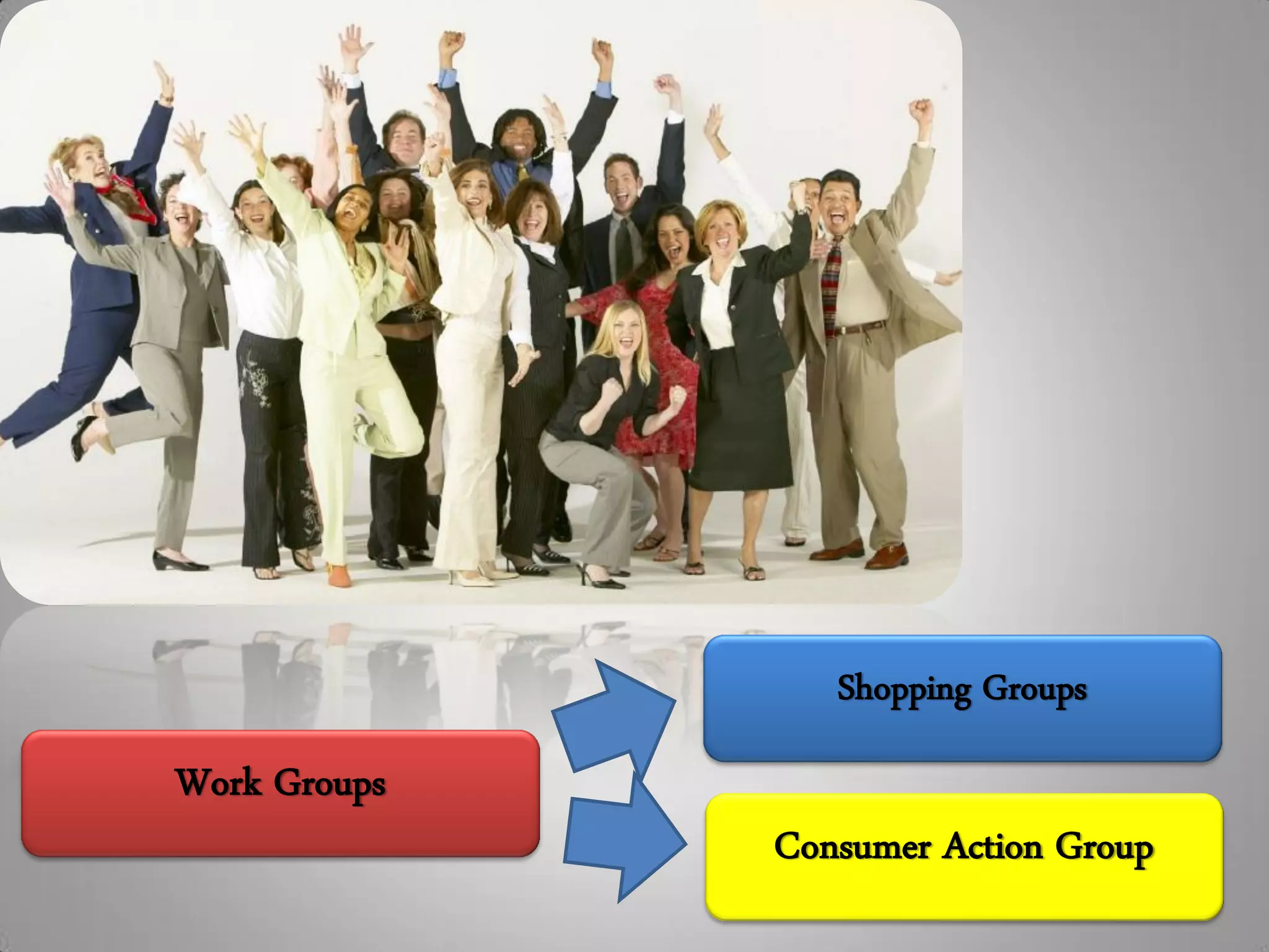 Shopping Groups
Work Groups
              Consumer Action Group
 