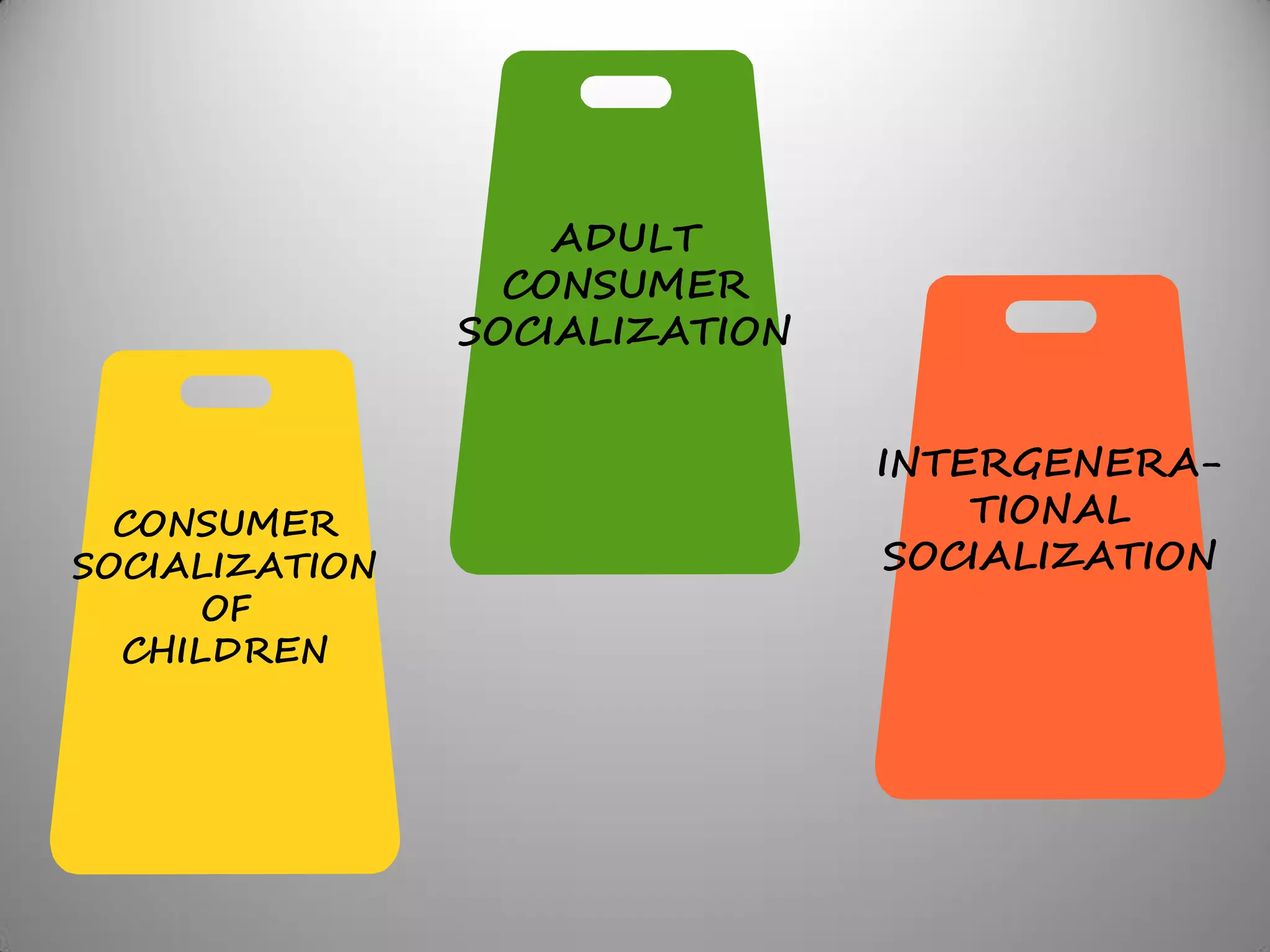 ADULT
                  CONSUMER
                SOCIALIZATION


                                INTERGENERA-
  CONSUMER                          TIONAL
SOCIALIZATION                    SOCIALIZATION
      OF
  CHILDREN
 
