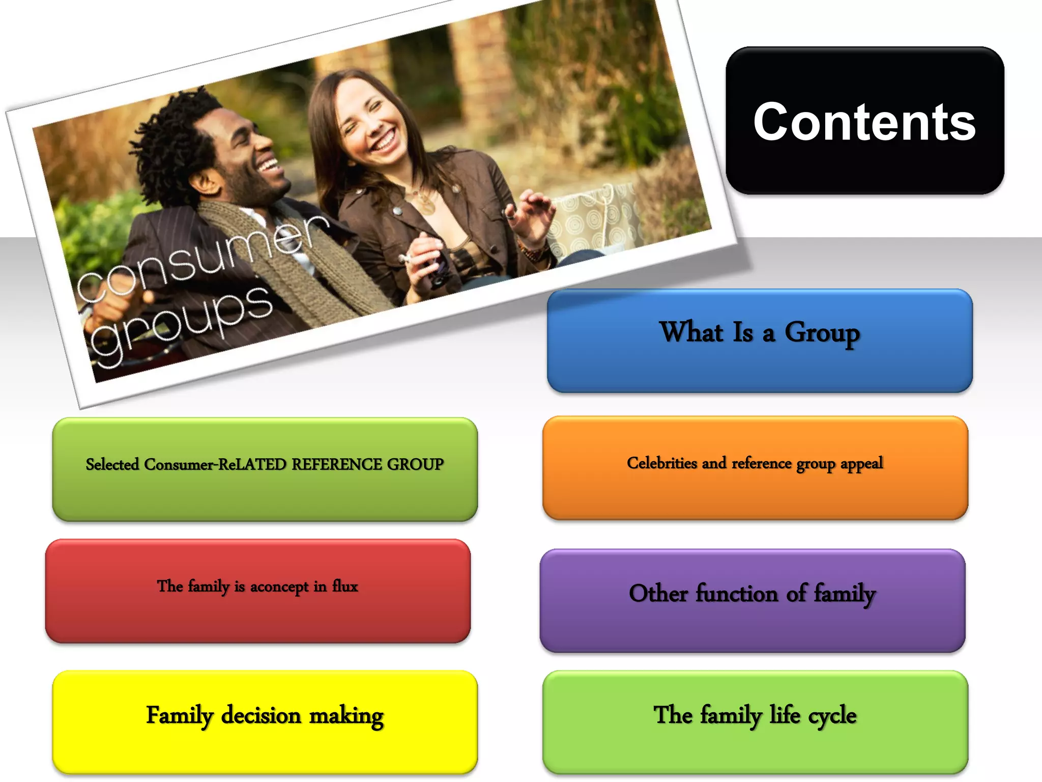 Contents


                                                What Is a Group


Selected Consumer-ReLATED REFERENCE GROUP   Celebrities and reference group appeal




        The family is aconcept in flux      Other function of family


      Family decision making                   The family life cycle
 