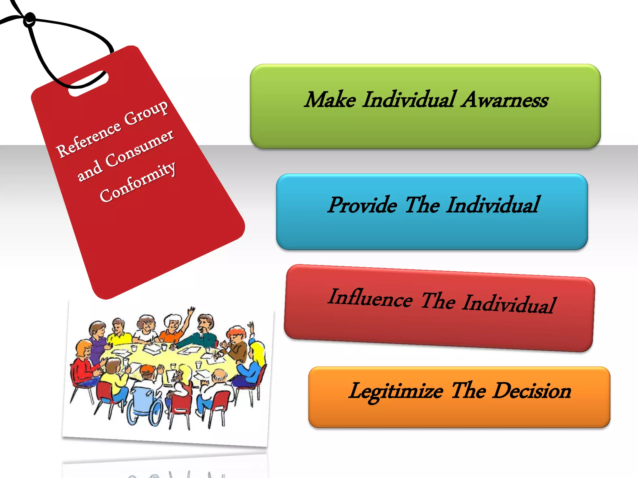 Make Individual Awarness


  Provide The Individual




    Legitimize The Decision
 