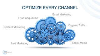 OPTIMIZE EVERY CHANNEL 
Content Marketing 
Paid Marketing 
Email Marketing 
Organic Traffic 
Lead Acquisition 
Social Medi...