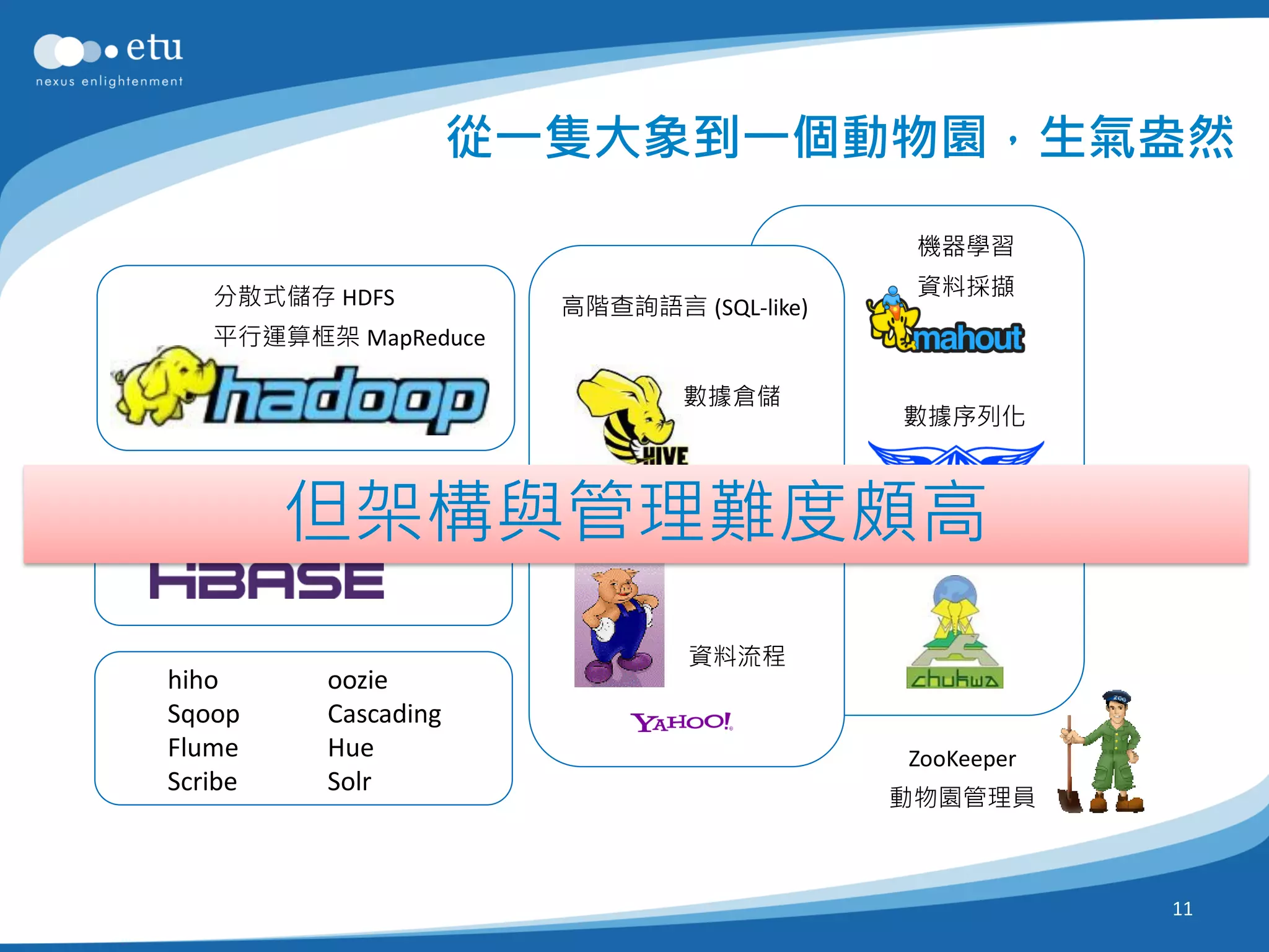 從一隻大象到一個動物園，生氣盎然

                                             機器學習

   分散式儲存 HDFS                                資料採擷
                        高階查詢語言 (SQL-like)
   平行運算框架 MapReduce

                                數據倉儲
                                             數據序列化



         但架構與管理難度頗高
    分散式資料庫 (NoSQL)
                                            資料獲取與監控



                                資料流程
hiho      oozie
Sqoop     Cascading
Flume     Hue                                ZooKeeper
Scribe    Solr
                                            動物園管理員



                                                         11
 