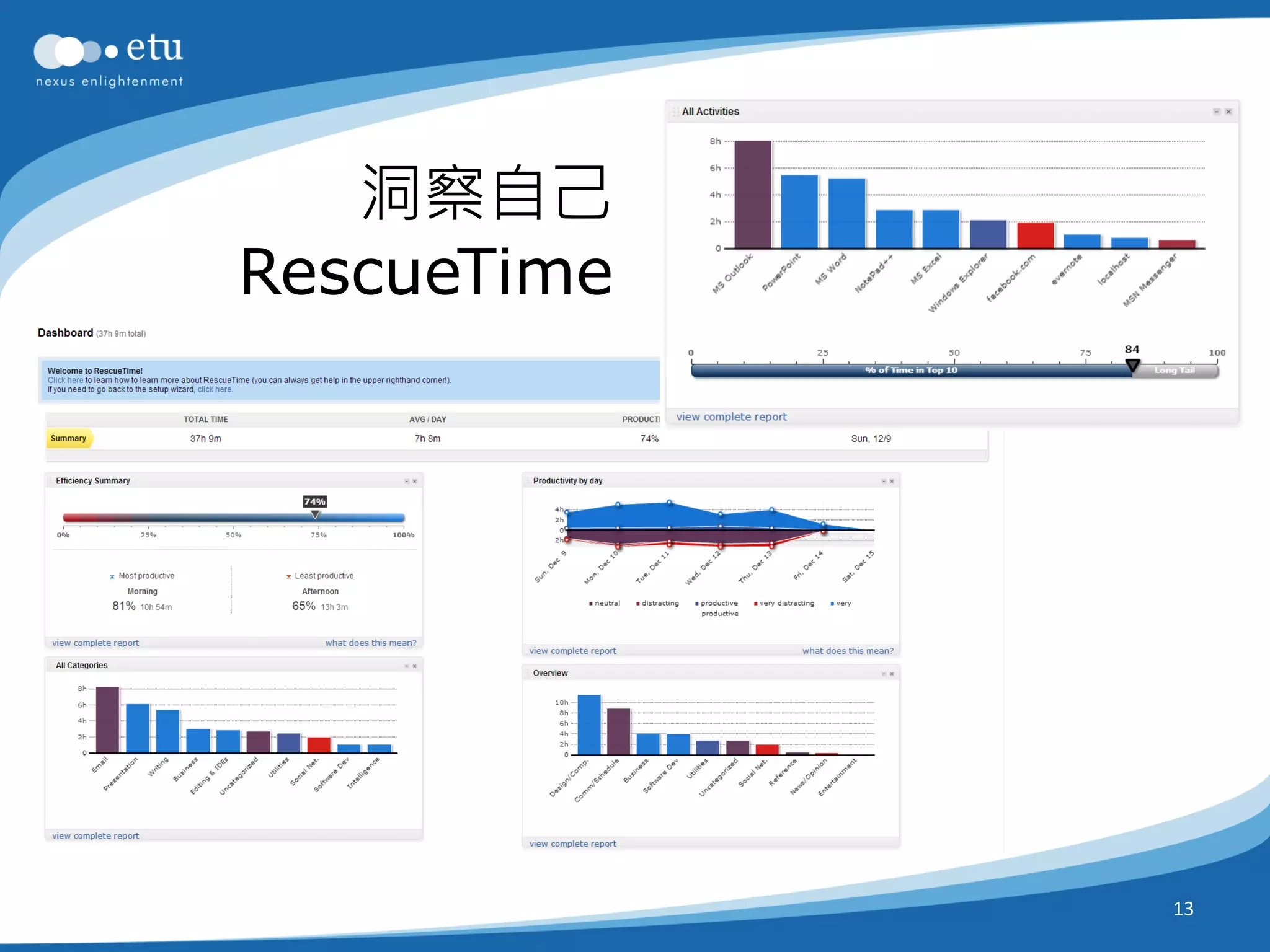 洞察自己
RescueTime




             13
 
