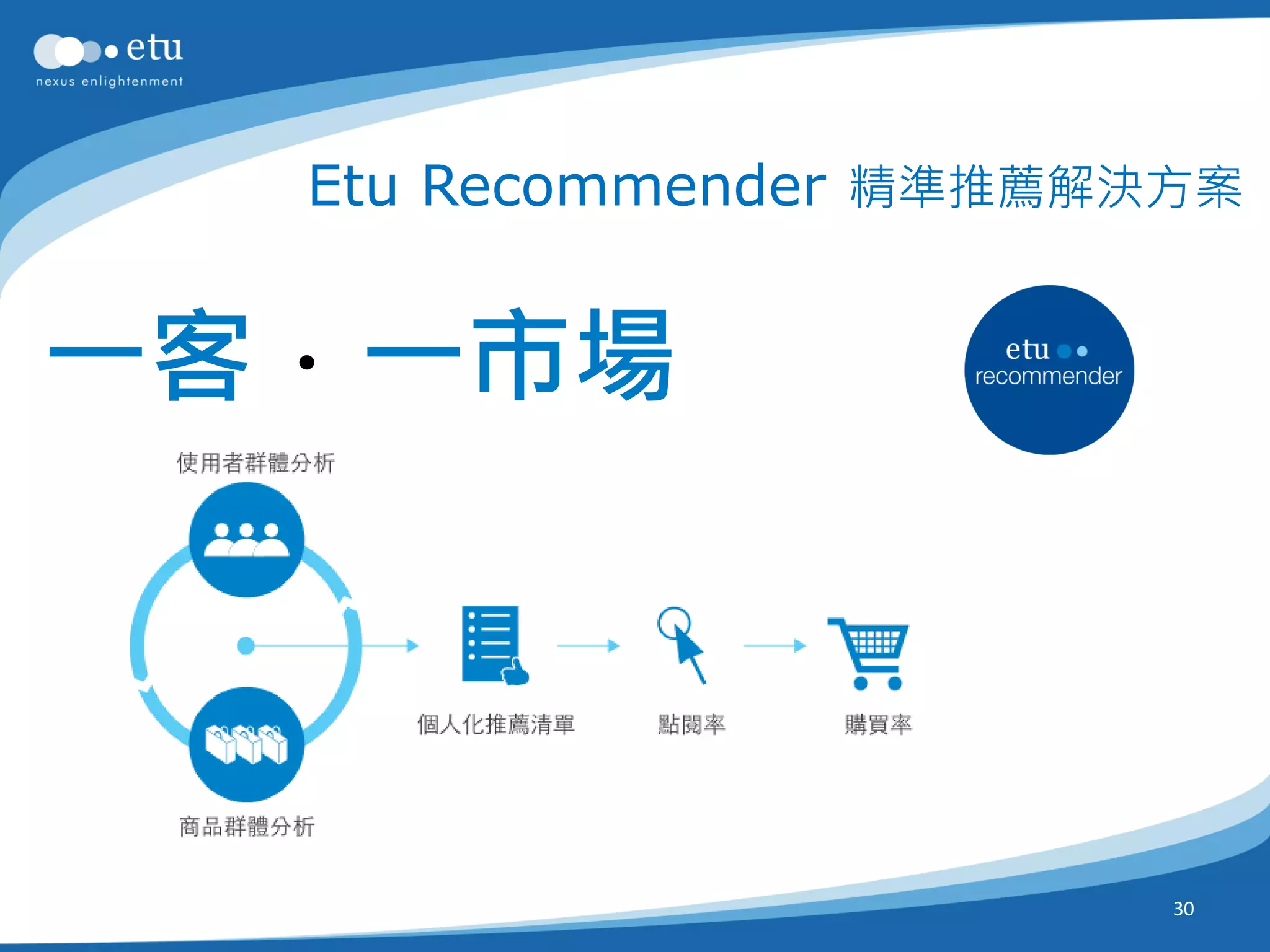 Etu Recommender 精準推薦解決方案


一客．一市場



                        30
 