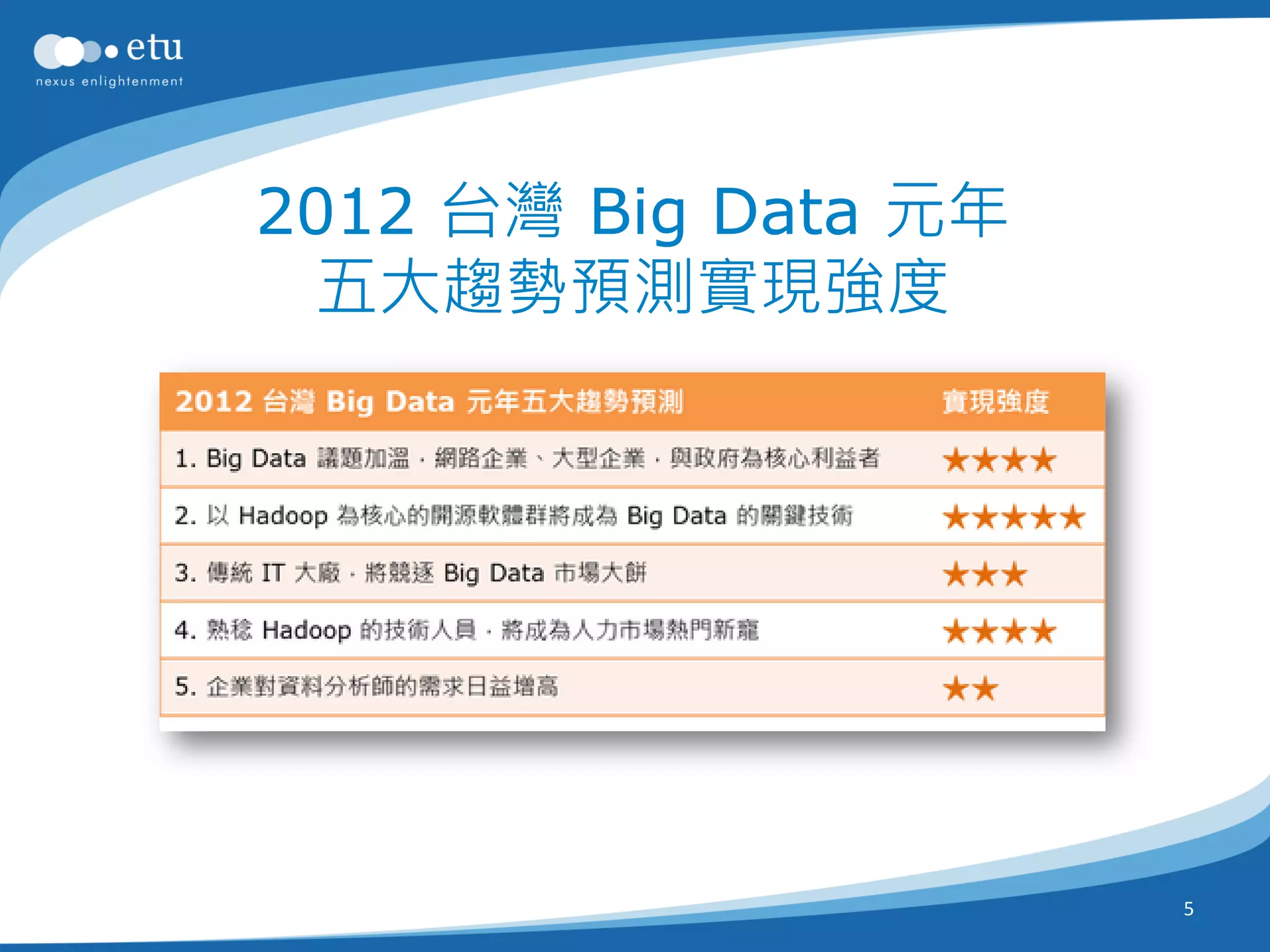 2012 台灣 Big Data 元年
 五大趨勢預測實現強度




                      5
 