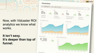 Now, with Vidcaster ROI
analytics we know what
works.
It isn’t sexy.
It’s deeper than top of
funnel.
 