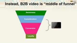 Instead, B2B video is “middle of funnel”
Awareness
Loyalty
Consideration
Conversion
 