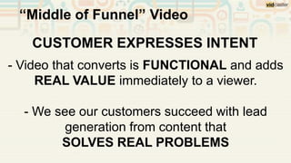 - Video that converts is FUNCTIONAL and adds
REAL VALUE immediately to a viewer.
- We see our customers succeed with lead
generation from content that
SOLVES REAL PROBLEMS
“Middle of Funnel” Video
CUSTOMER EXPRESSES INTENT
 