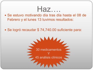 Haz….
 Se estuvo motivando día tras día hasta el 08 de
 Febrero y el lunes 13 tuvimos resultados:

 Se logró recaudar $ 74,740.00 suficiente para:




                   30 medicamentos
                            Y
                   45 análisis clínicos
 