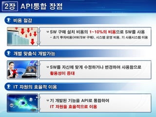 기 개발된 기능을 API로 통합하여
IT 자원을 효율적으로 이용
- 초기 투자비용(HW/SW 구매), 시스템 운영 비용, 기 사용시스템 이용
SW 구매 설치 비용의 1~10%의 비용으로 SW를 사용
SW를 자신에 맞게 수정하거나 변경하여 사용함으로
활용성이 증대
 