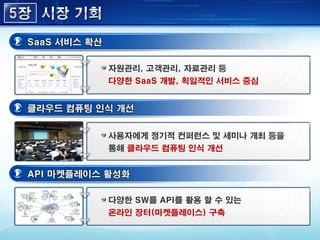 사용자에게 정기적 컨퍼런스 및 세미나 개최 등을
통해 클라우드 컴퓨팅 인식 개선
자원관리, 고객관리, 자료관리 등
다양한 SaaS 개발, 획일적인 서비스 중심
다양한 SW를 API를 활용 할 수 있는
온라인 장터(마켓플레이스) 구축
Cloud-Base
Global Single
Instance ERP
Cloud-Base
Global Single
Instance ERP
A
( )
B
( )
C
( )
D
E
E
Smartphone
Laptop Computer
Global ERP Database
ERP
Client
ERP
Client
ERP
Client
ERP
Client
ERP
Client
ERP
Client
Financial
Analysis
Financial
Analysis
Client
Client
Financial
Analysis Client
ERP
Client
 