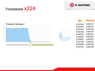 Ускорение x224
0,002317
0,002247
0,002244
0,002243
0,002237
0,002259
0,002261
0,002262
0,002228
0,002258
0,502358
0,503305
0,501652
0,501384
0,498311
0,507643
0,509401
0,507444
0,508388
0,513112
До После
 