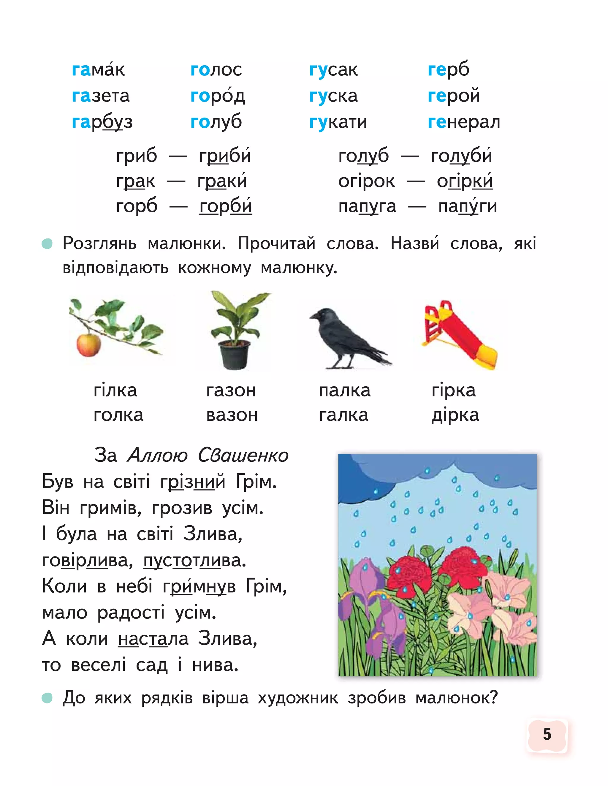 5
5
Розглянь малюнки. Прочитай слова. Назви слова, які
відповідають кожному малюнку.
гілка газон палка гірка
голка вазон галка дірка
гамак голос гусак герб
газета город гуска герой
гарбуз голуб гукати генерал
гриб — гриби голуб — голуби
грак — граки огірок — огірки
горб — горби папуга — папуги
За Аллою Свашенко
Був на світі грізний Грім.
Він гримів, грозив усім.
І була на світі Злива,
говірлива, пустотлива.
Коли в небі гримнув Грім,
мало радості усім.
А коли настала Злива,
то веселі сад і нива.
До яких рядків вірша художник зробив малюнок?
 