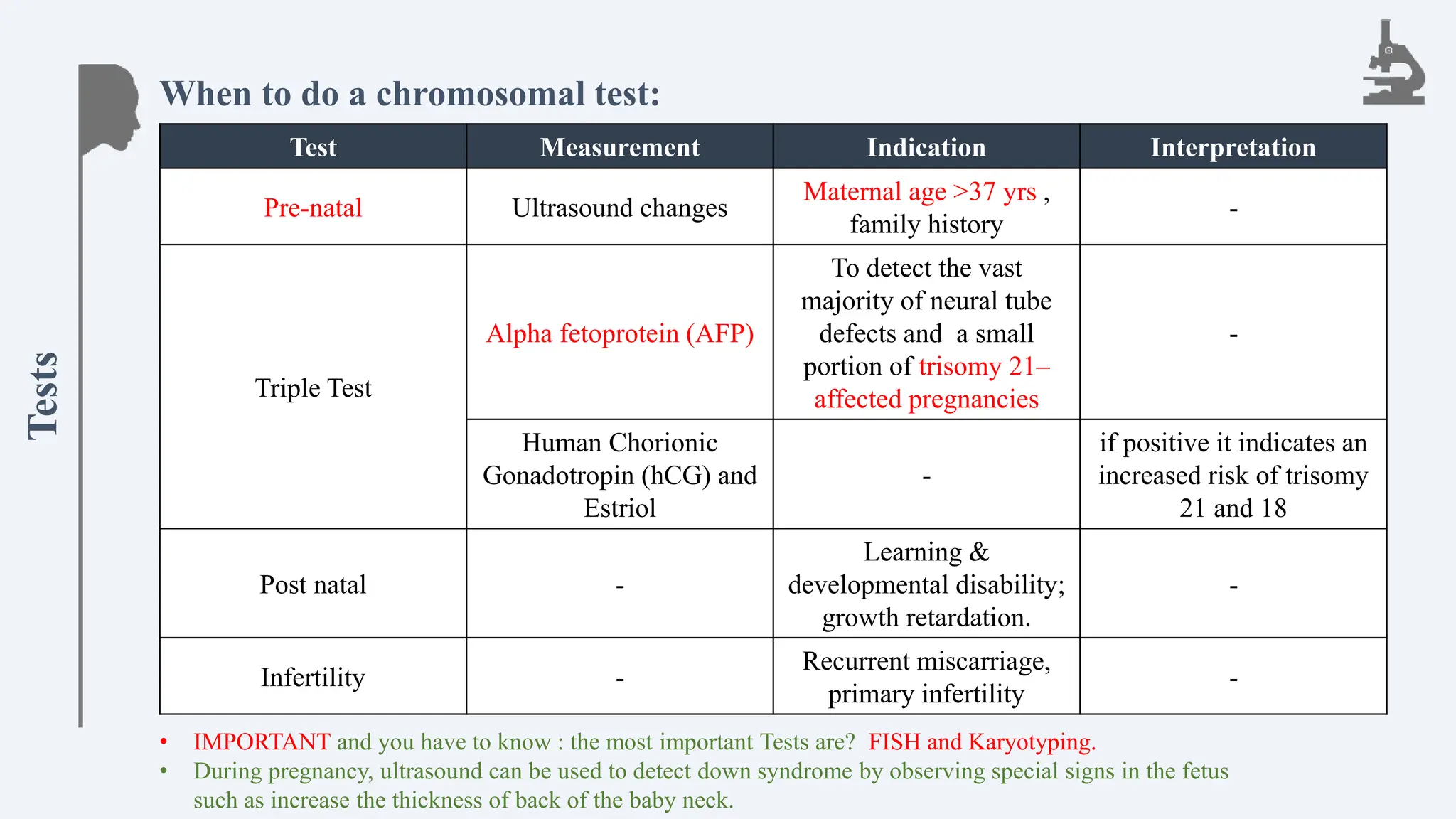 Trisomy Afp 1-Klinefelter, Turner and Down Syndromes.pptx