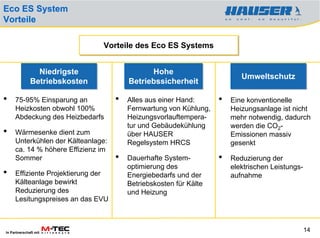 Eco ES System
Vorteile

                               Vorteile des Eco ES Systems
                               Vorteile des Eco ES Systems


                Niedrigste
                Niedrigste                    Hohe
                                               Hohe                       Umweltschutz
                                                                          Umweltschutz
              Betriebskosten
              Betriebskosten            Betriebssicherheit
                                        Betriebssicherheit

•    75-95% Einsparung an           •   Alles aus einer Hand:      •   Eine konventionelle
     Heizkosten obwohl 100%             Fernwartung von Kühlung,       Heizungsanlage ist nicht
     Abdeckung des Heizbedarfs          Heizungsvorlauftempera-        mehr notwendig, dadurch
                                        tur und Gebäudekühlung         werden die CO2-
•    Wärmesenke dient zum               über HAUSER                    Emissionen massiv
     Unterkühlen der Kälteanlage:       Regelsystem HRCS               gesenkt
     ca. 14 % höhere Effizienz im
     Sommer                         •   Dauerhafte System-         •   Reduzierung der
                                        optimierung des                elektrischen Leistungs-
•    Effiziente Projektierung der       Energiebedarfs und der         aufnahme
     Kälteanlage bewirkt                Betriebskosten für Kälte
     Reduzierung des                    und Heizung
     Lesitungspreises an das EVU



In Partnerschaft mit
                                                                                                 14
 