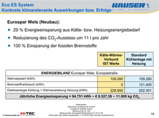 Eco ES System
Konkrete klimarelevante Auswirkungen bzw. Erfolge

     Eurospar Wels (Neubau):
            29 % Energieeinsparung aus Kälte- bzw. Heizungsenergiebedarf
            Reduzierung des CO2-Ausstoss um 11 t pro Jahr
            100 % Einsparung der fossilen Brennstoffe

                                                                                             Kälte-Wärme-              Standard
                                                                                               Verbund               Kühlanlage mit
                                                                                              IST Werte                 Heizung

                               ENERGIEBILANZ Eurospar Wels, Europastraße
     Wärmebedarf (kWh)                                                                                    109.260          109.260
     Brennstoffverbrauch (kWh)                                                                                   0         121.400
     Elektroenergie Kühlung + Wärmeverteilung Heizung (kWh)                                               228.950          202.301
                   Jährliche Energieeinsparung = 94.751 kWh ~ € 8.527,59 ~ 11.000 kg CO2

                                                                 Datenquellen:
                                                       Bayrisches Landesamt für Umwelt
                                                          Energiemix Statistik Austria
                                                             Messung Spar St. Veit
                                              Messung Spar Herzogsdorf Messzeitraum 01.07-01.08
In Partnerschaft mit               Messungen Spar Wels Europastrasse 11.07-09.08 (Restl. Monate hochgerechnet)                    16
 